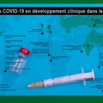 Covid-19 vaccin