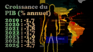 Illustration de l’impact économique de la violence armée à Cité Soleil, avec données de croissance du PIB d’Haïti.
