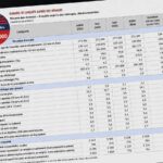 Tableau sur l’emploi aux États-Unis en juillet 2026 avec une baisse de 23 000 emplois et un taux de chômage de 4.1 %.