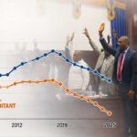 Graphique comparant le PIB réel total et le PIB réel par habitant en Haïti de 2006 à 2025, sur fond du Parlement haïtien.
