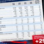 Marché de l’emploi aux États-Unis en septembre 2026, avec données sur l’emploi et illustration du ralentissement des embauches.